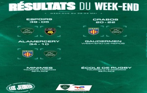 Résumé du weekend