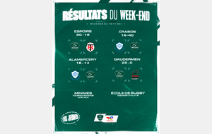 Résumé et résultats du weekend