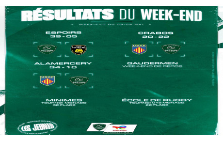 Résumé du weekend